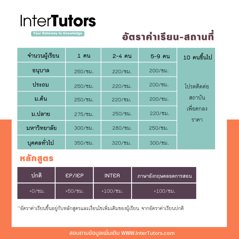 ค่าเรียนพิเศษสถานที่