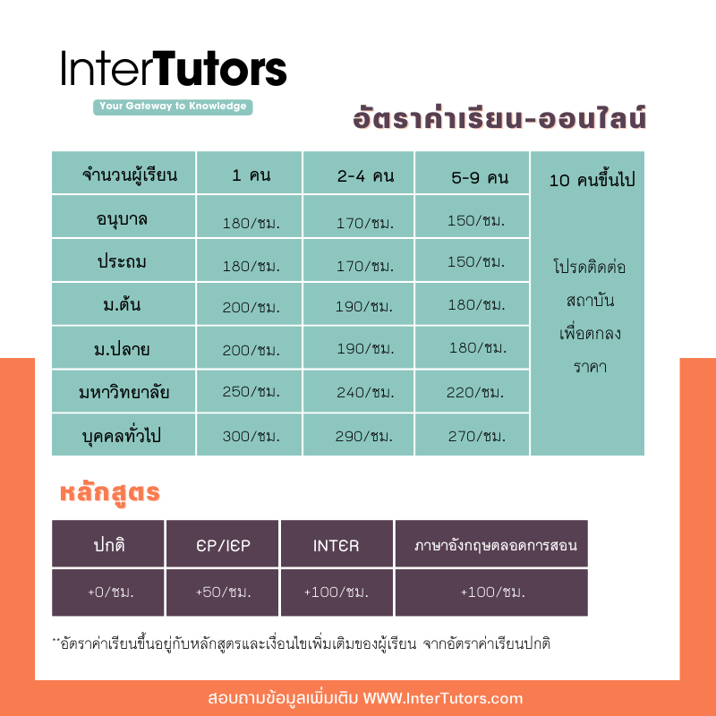 ค่าเรียนพิเศษออนไลน์